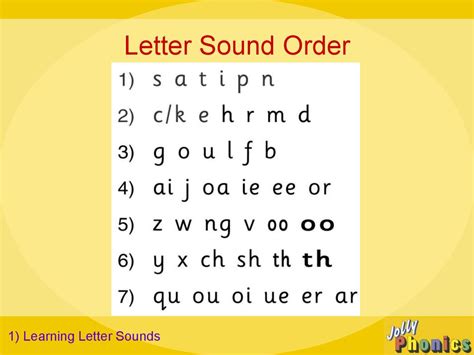 Jolly Phonics Letter Sequence