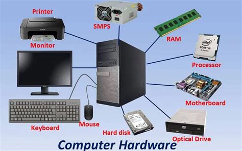 30 Computer Hardware Quiz Questions and Answers - OnlineExamMaker Blog