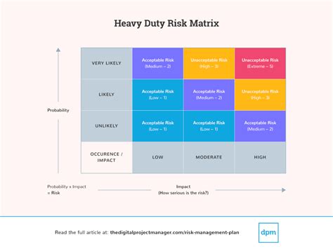 Risk And Control Matrix Template