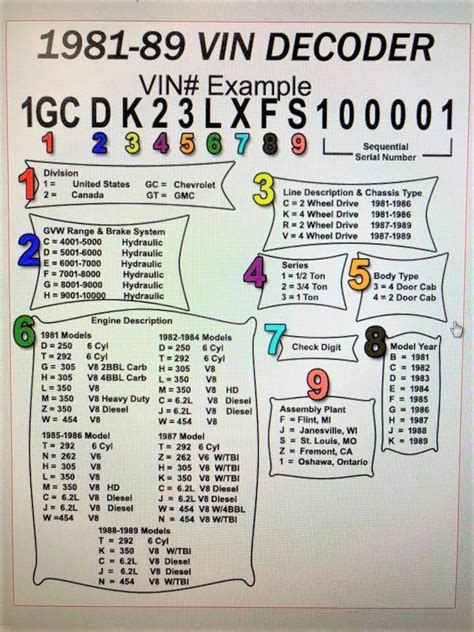 VIN Decoder – Squarebody Help