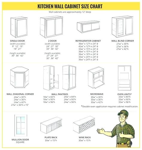 Standard Height Of Upper Kitchen Cabinets