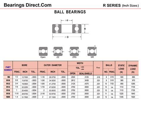 Standard Ball Bearing Sizes | amulette