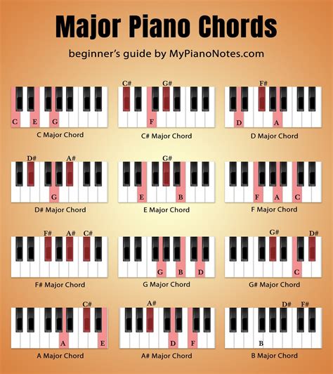 Printable Beginner Piano Chords Chart