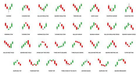 A Guide to Bullish Candlestick Patterns - HOW TO READ CANDLESTICKS