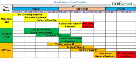 8 Project Timeline Template & Samples - Download Free | Project Management Templates