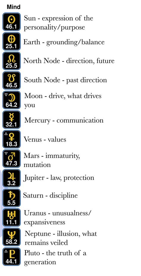 How to Work with Your Human Design Gates — Pure Generators