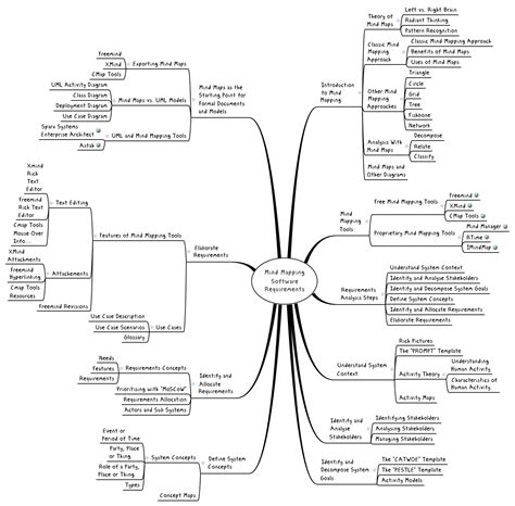 Free mind mapping software - psadofire