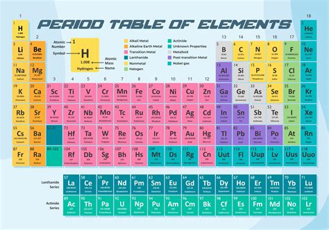 Periodic Table Labeled | Bruin Blog