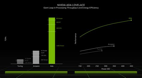 Nvidia RTX 500 Ada Generation Laptop GPU - Benchmarks and Specs - NotebookCheck.net Tech