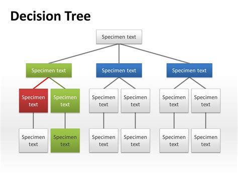 Decision Tree Templates - Word Templates Docs