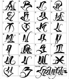 15 Gothic fonts ideas | tattoo lettering fonts, lettering styles, lettering alphabet