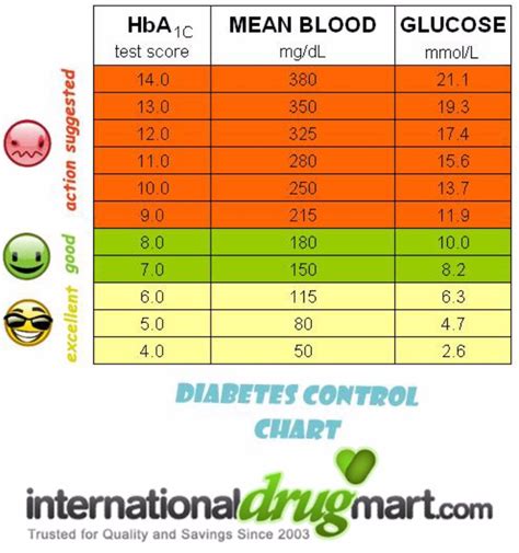 25 Printable Blood Sugar Charts [Normal, High, Low] - Template Lab