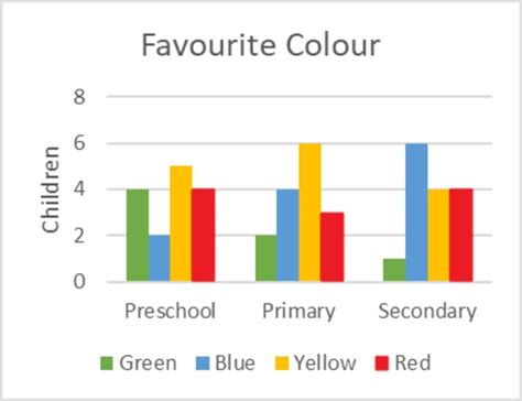 What is a Bar Chart? - Twinkl