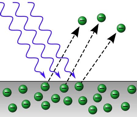 Photoelectric Effect Equation, Discovery & Application | What is the Photoelectric Effect ...