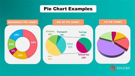 Pie Chart Examples Types Of Pie Charts In Excel With, 52% OFF