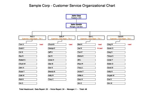 Word Org Chart Template