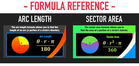 Using the Arc Length Formula and Sector Area Formula: Complete Guide — Mashup Math