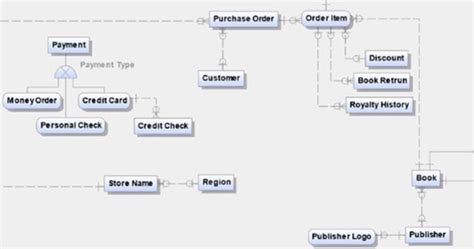 Conceptual Data Modeling | erwin, Inc.