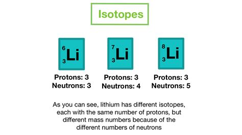 Isotope Notation — Overview & Examples - Expii