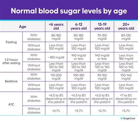 Normal Blood Sugar Levels Chart For S - Infoupdate.org