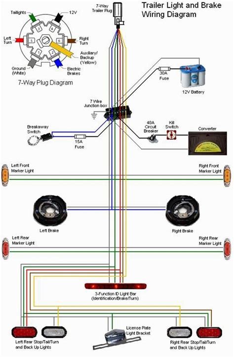 7 Way Semi Trailer Plug Diagram