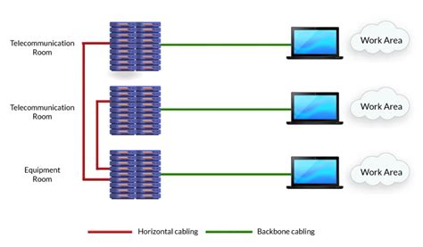 Backbone Cabling Vs Horizontal Cabling - Key Differences to Know