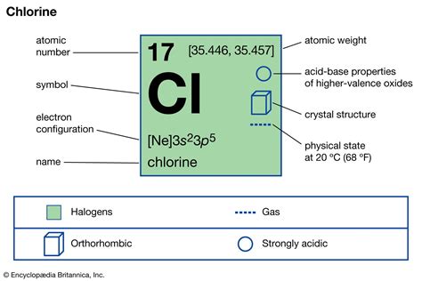 Chlorine - Production, Uses, Safety | Britannica