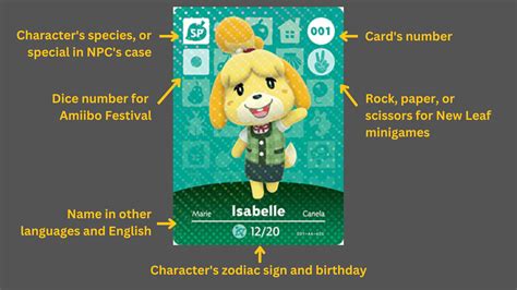 Every Animal Crossing amiibo card