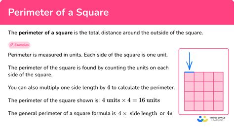 Square Perimeter Formula