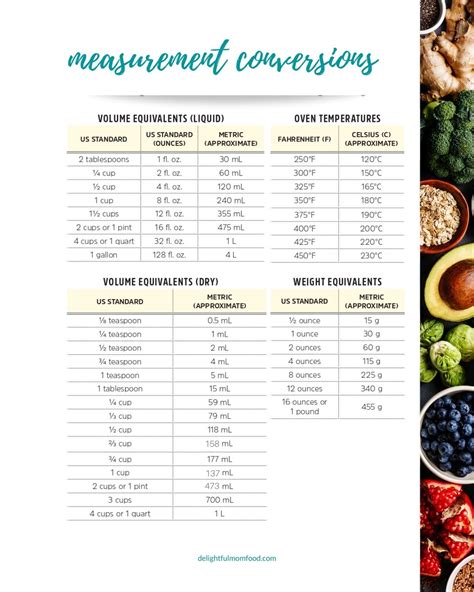 Liquid Measurement Conversion Chart Liter