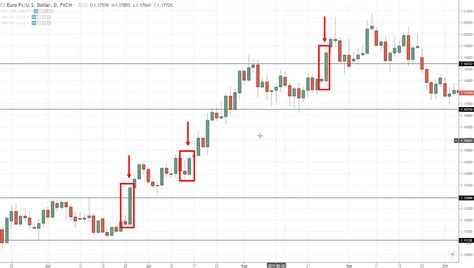 #3: What is a Bullish Engulfing Pattern – TradingwithRayner