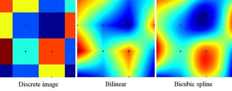 12: The application of bilinear and bicubic spline interpolation on a... | Download Scientific ...