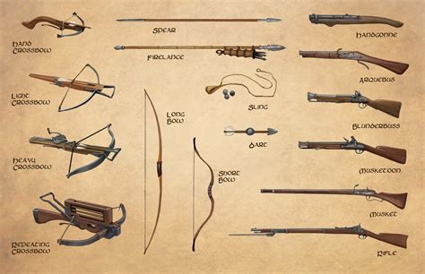 List Of Dnd Weapon Types References