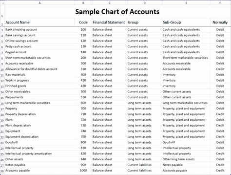 9 Chart Of Accounts Excel Template - Excel Templates