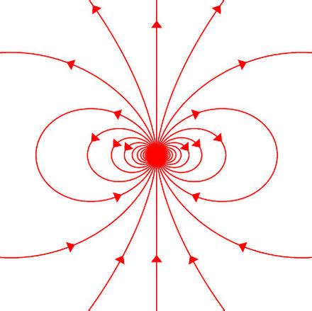 Magnetic moment - Wikipedia