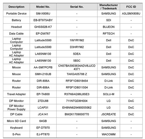 Samsung Galaxy Tab S8+ and Tab S8 Ultra listed on FCC with specifications