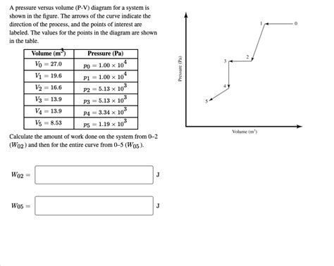 SOLVED: A pressure versus volume (P-V) diagram for system is shown in the figure The arrowS of ...