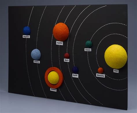 Out-of-this-world kid’s craft: How to make a Solar System model | Diy solar system, Solar system ...