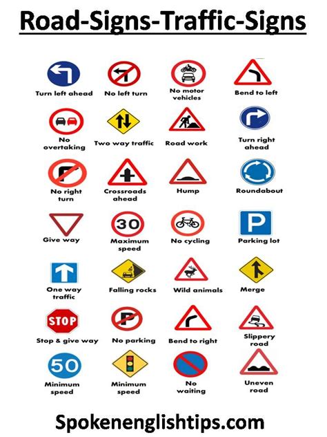 Traffic Signs in India | Road Signs List | Traffic signs, All traffic signs, Road traffic signs