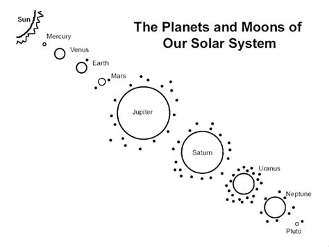 Solar system coloring pages to download and print for free