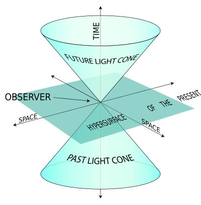 Principle of relativity - Wikipedia