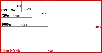 4k vs 1080p and upscaling: Is UHD worth the upgrade?