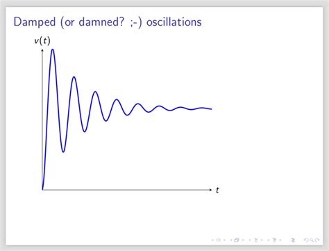 graphics - damped oscillation graph in LaTex - TeX - LaTeX Stack Exchange