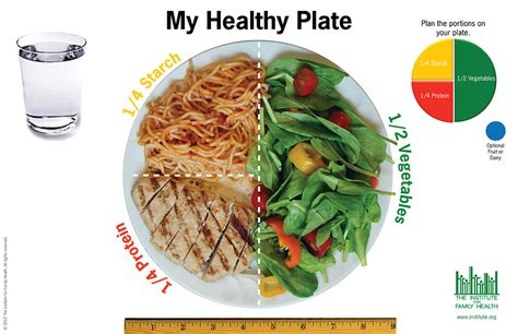 My Plate Method Diabetes - DiabetesWalls