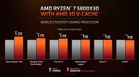 AMD Ryzen 7 5800X3D processor costs $449, launches on April 20, amd ryzen 7 5800x 3d - okgo.net