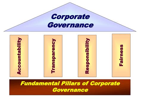 What is Corporate Governance? Principles, Examples & More