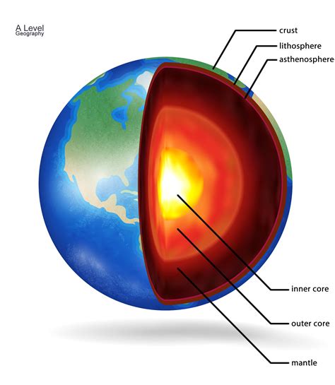 Earth Cross Section Diagram - The Earth Images Revimage.Org