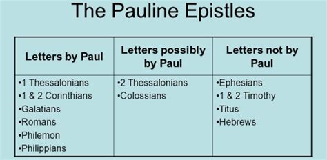 The Pauline Epistles, Part 1 | Attempts: 1989 - Quiz, Trivia & Questions