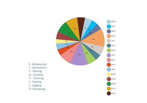 Editable Pie Chart Template