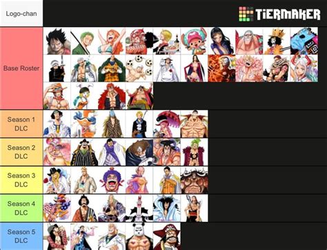 A hypothetical One Piece Fighting Game Roster : r/OnePiece